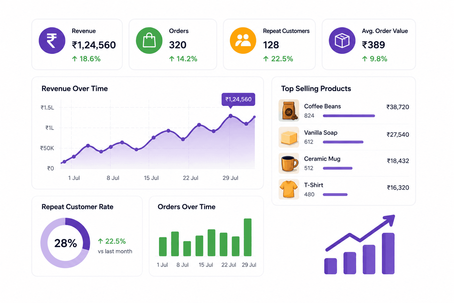 Online Store Analytics