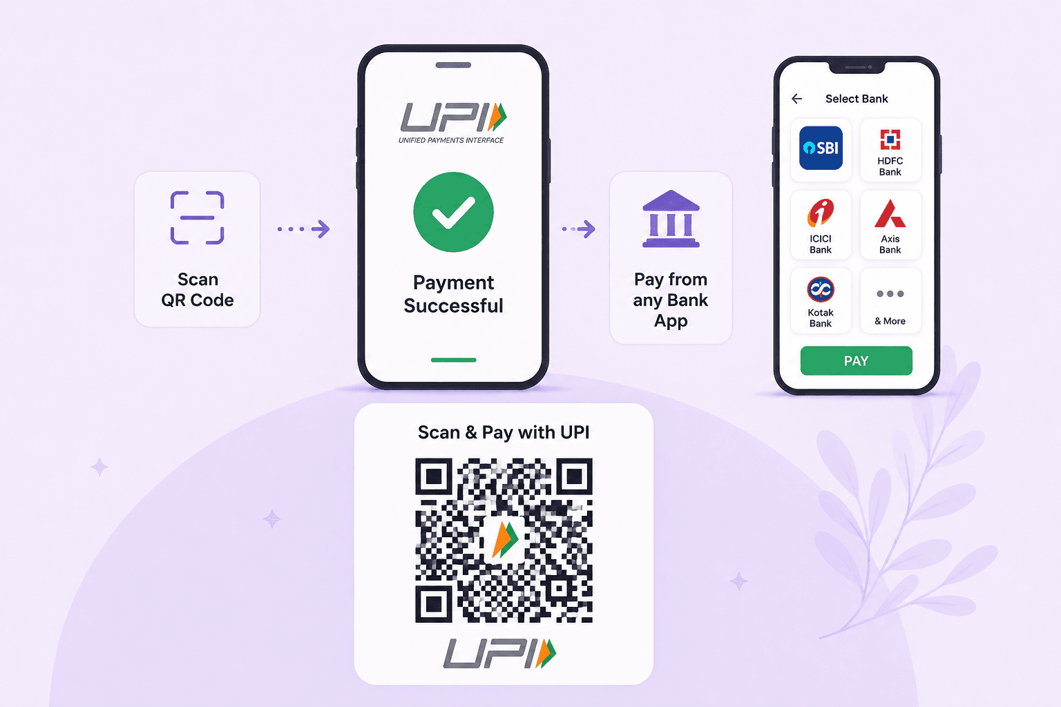 What selling with UPI means