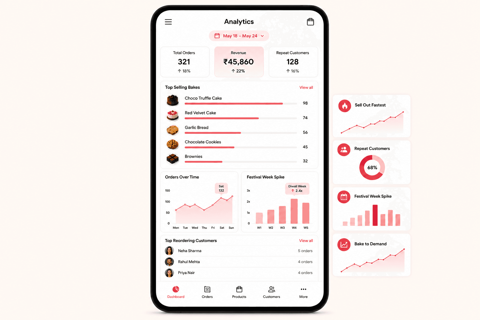 Grow with mobile analytics