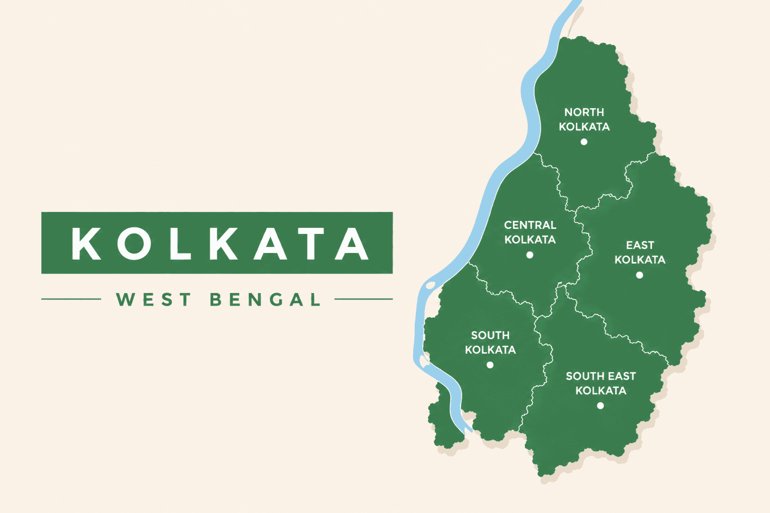 Online Store Builder in Kolkata